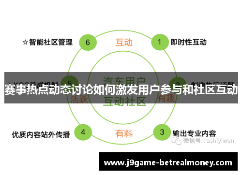 赛事热点动态讨论如何激发用户参与和社区互动