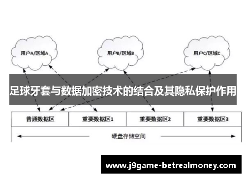 足球牙套与数据加密技术的结合及其隐私保护作用